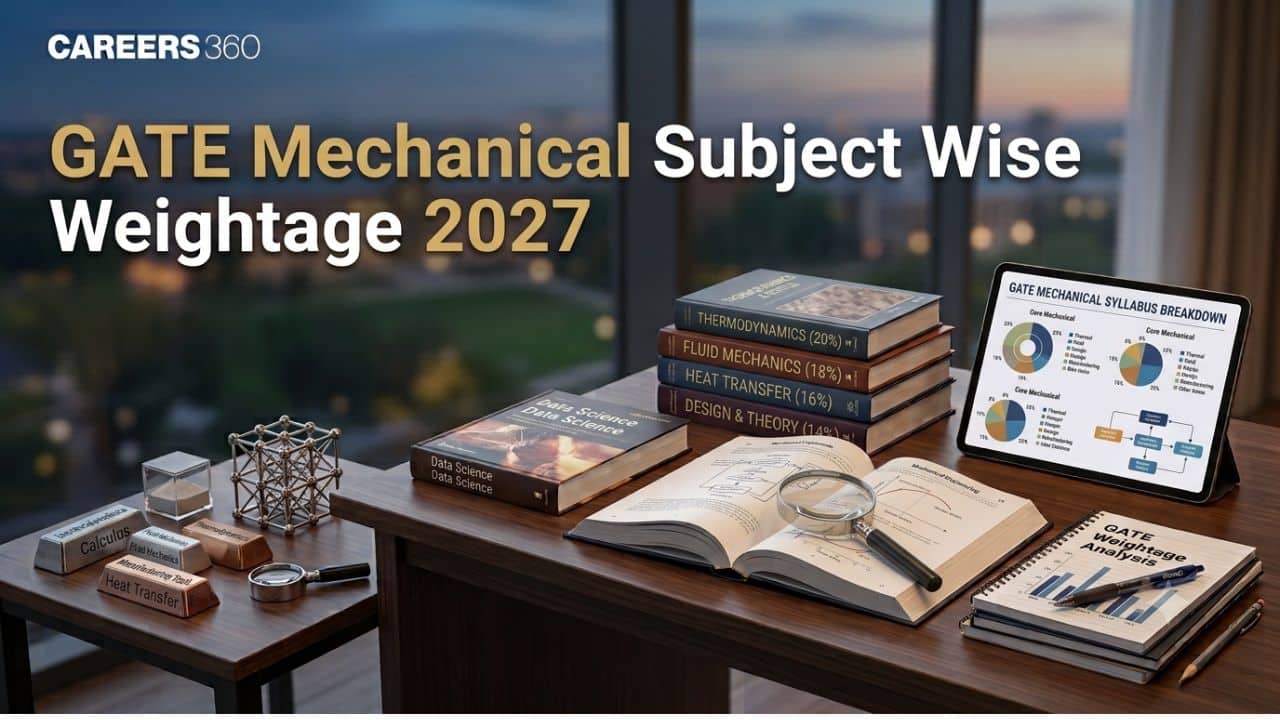 GATE Mechanical Subject Wise Weightage 2027 - Important Topics and Chapters