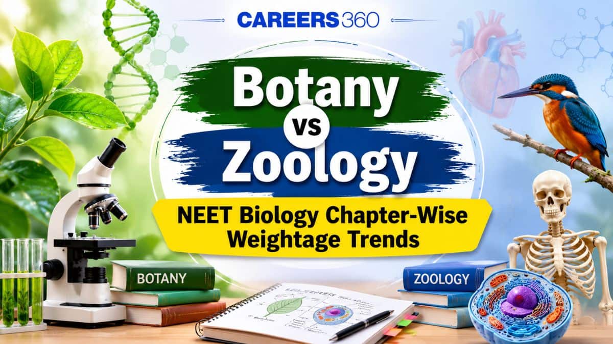 Botany vs Zoology - NEET Biology Chapter-Wise Weightage Trends (2021-2026)