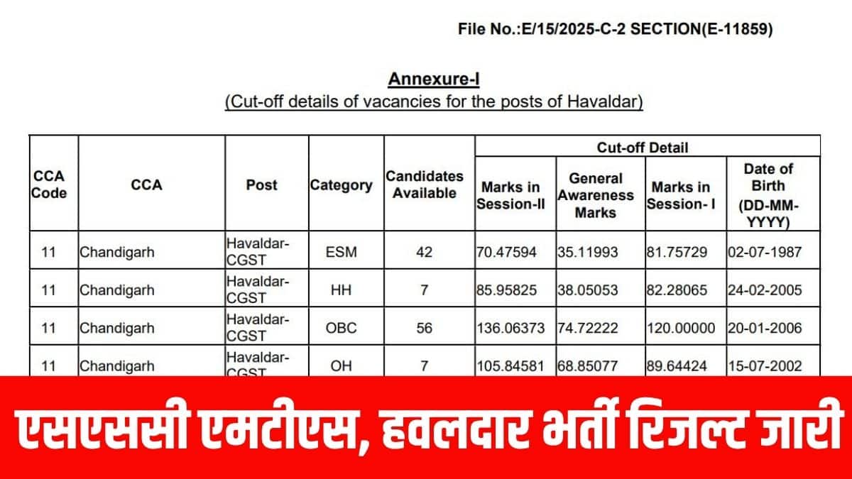 एसएससी ने अलग-अलग कारणों से संबंधित क्षेत्रीय कार्यालय द्वारा 169 उम्मीदवारों के परिणाम रोक दिए हैं। (आधिकारिक वेबसाइट)