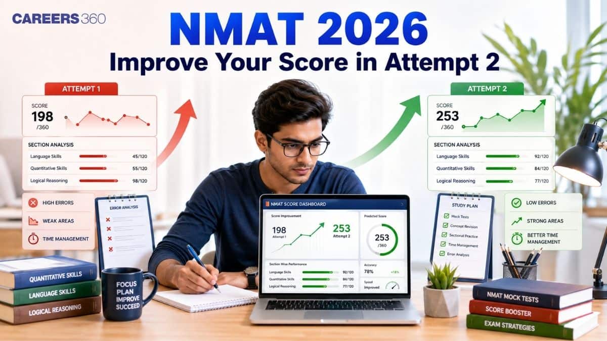 NMAT Score Improvement Plan 2026: How to Improve Your Score Between Two Attempts