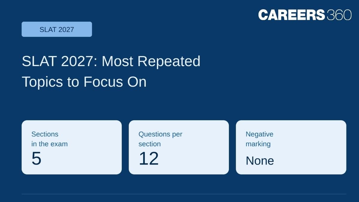 SLAT 2027: Most Repeated Topics to Focus On