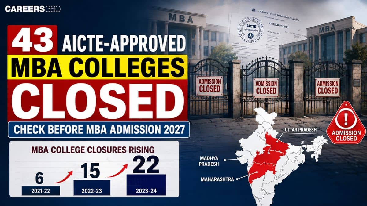 MBA Admission 2027: 43 AICTE-Approved MBA Colleges Closed in Last 3 Years