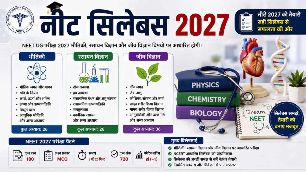 नीट सिलेबस 2027 (NEET Syllabus 2027 in hindi) - नीट यूजी सिलेबस की जांच करें