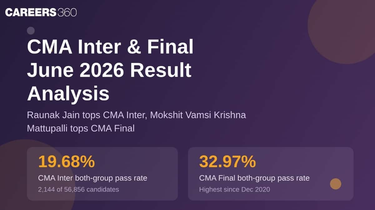 CMA Inter & Final June 2026 Result Analysis - Last 4 Session Analysis