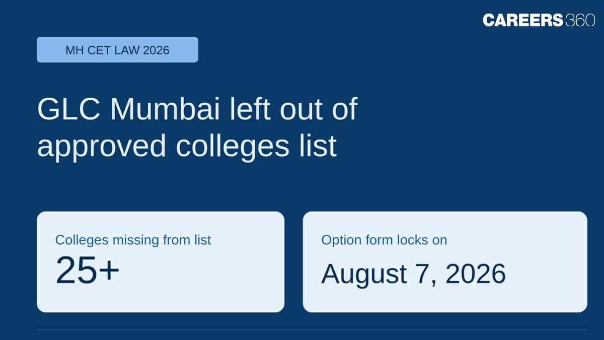 GLC Mumbai Among Top Law Colleges Missing From MH CET Law 2026 Approved List