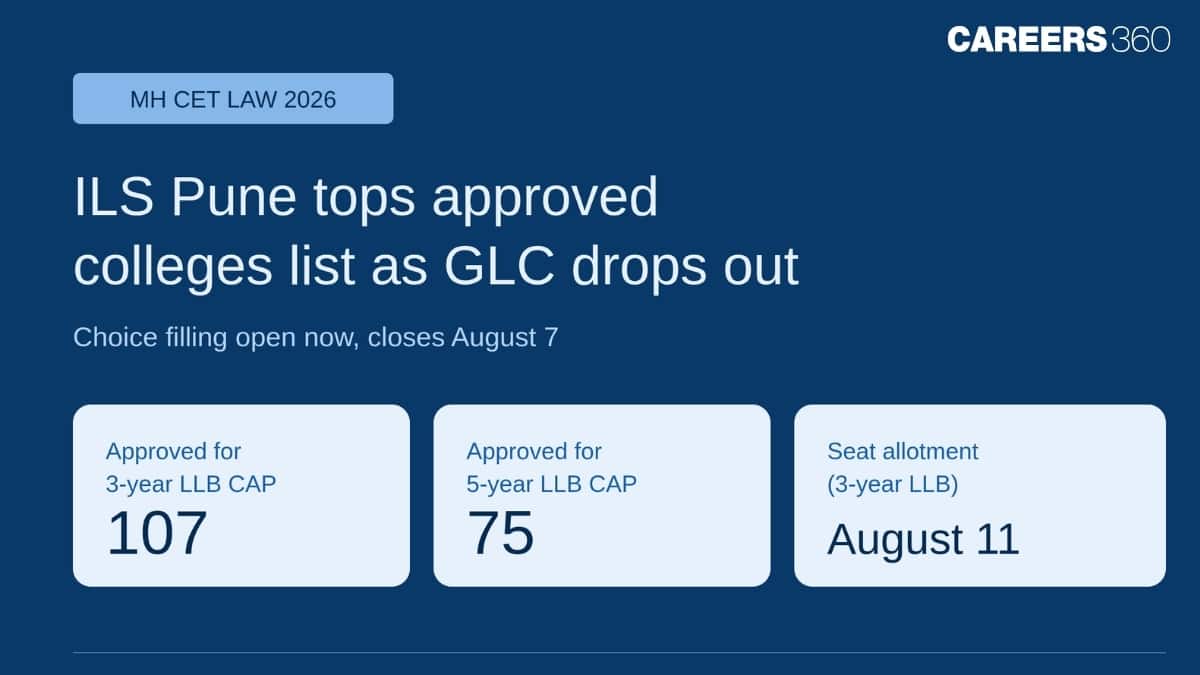MH CET Law 2026: Top Approved Law Colleges for CAP Admissions; Check the Full List