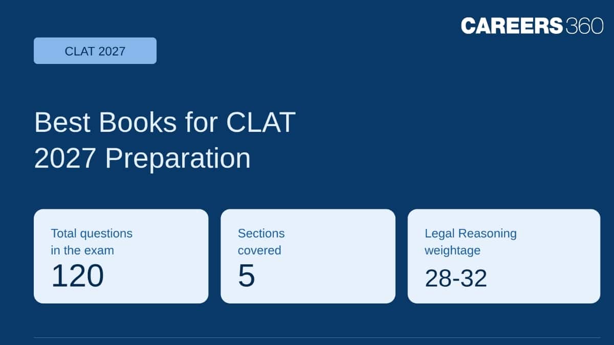 Best Books for CLAT Preparation Based on the Official Syllabus