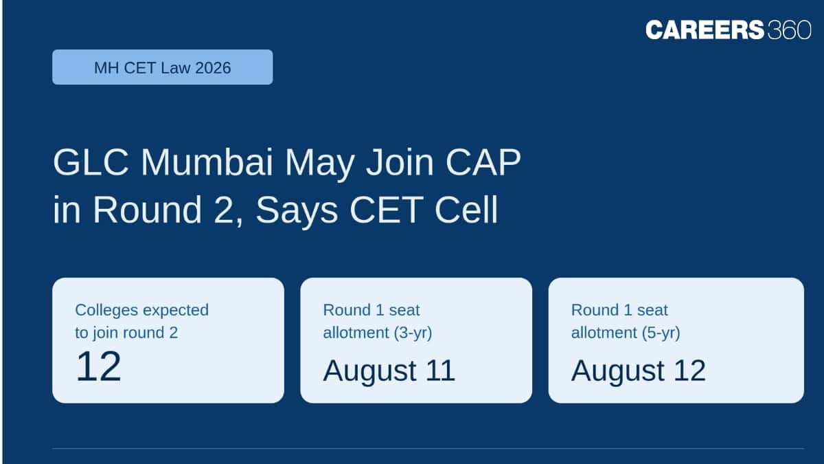 GLC Mumbai, Top Law Colleges Expected to Join MH CET Law CAP Round 2