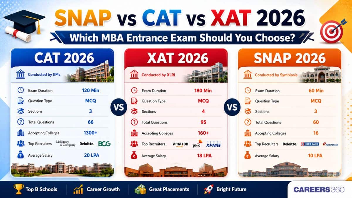 SNAP vs CAT vs XAT 2026: Which MBA Entrance Exam Should You Choose? Complete Comparison Guide