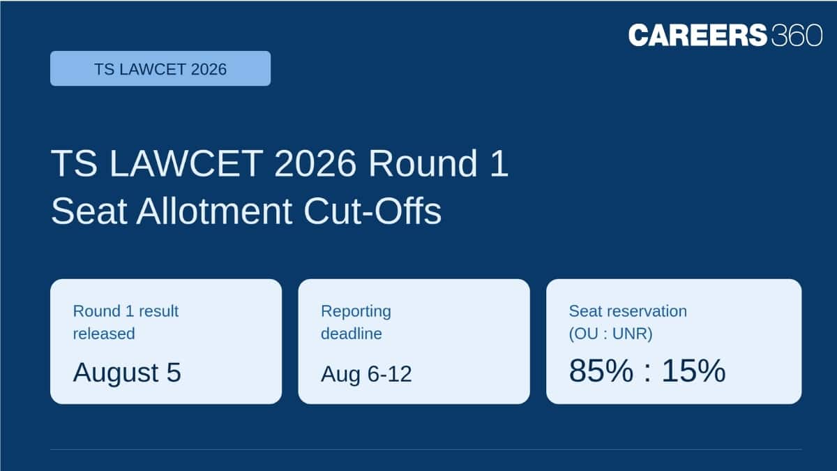 TS LAWCET 2026 Round 1 Cut-Offs Released: Check College Wise Opening and Closing Ranks