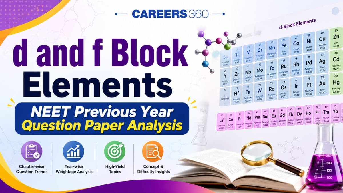 d and f Block Elements NEET Previous Year Question Paper Analysis (2020-2025)