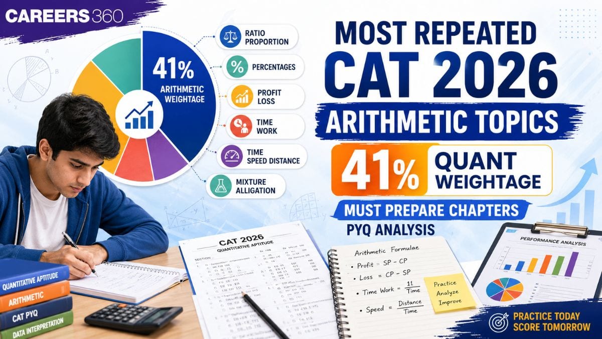 Most Repeated CAT Arithmetic Topics 2026: 41% Quant Weightage, Chapter-Wise Priority & PYQ Analysis