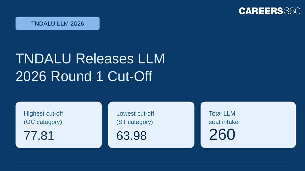 TNDALU LLM Cut-Offs 2026 Released: Check Category-Wise Cut-Off Marks and Admission Dates