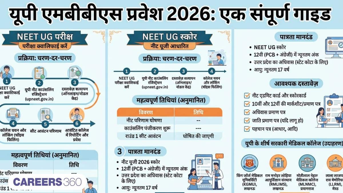 यूपी एमबीबीएस प्रवेश 2026 (UP MBBS Admission 2026 in hindi) - राउंड 1 रजिस्ट्रेशन (13 से 14 अगस्त)