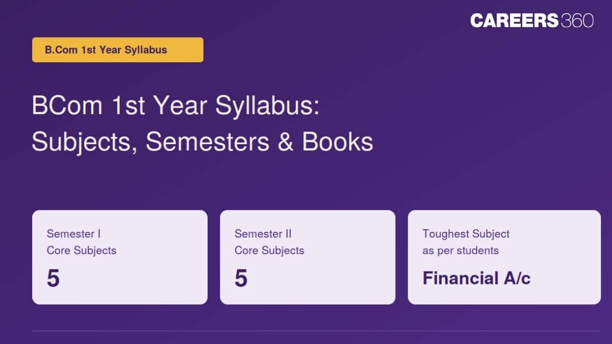 BCom 1st Year Syllabus 2026-27: Semester 1 & 2 Subjects