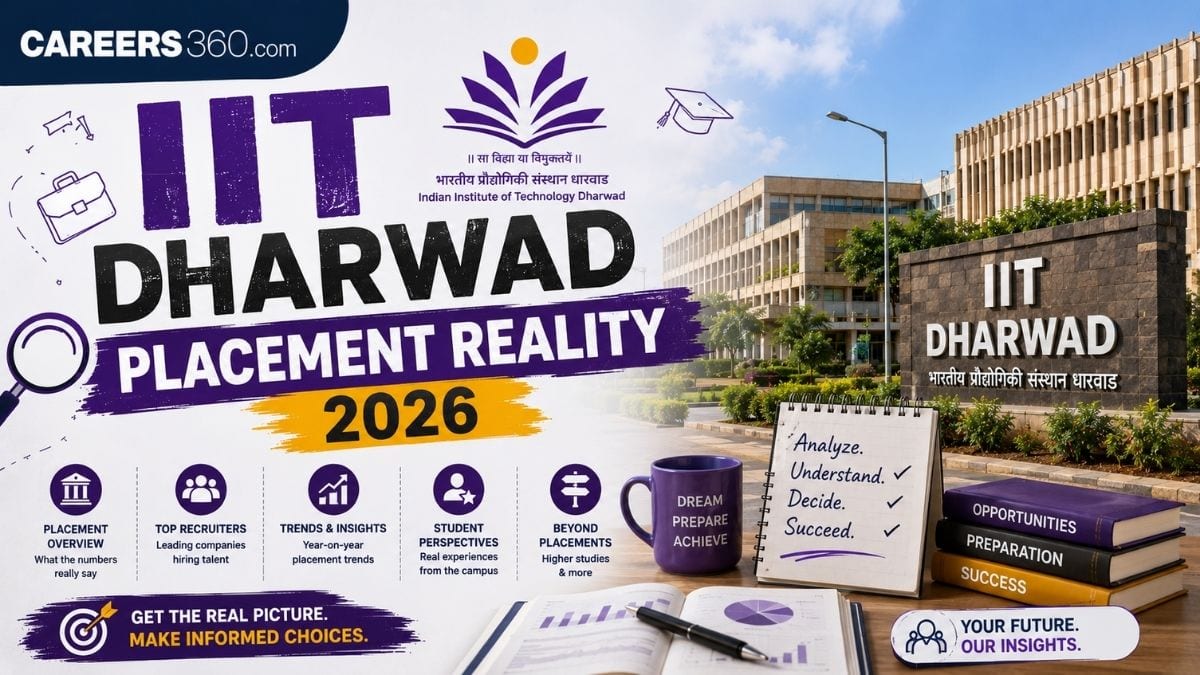 IIT Dharwad Placement Reality 2026: Highest Package, Average Salary