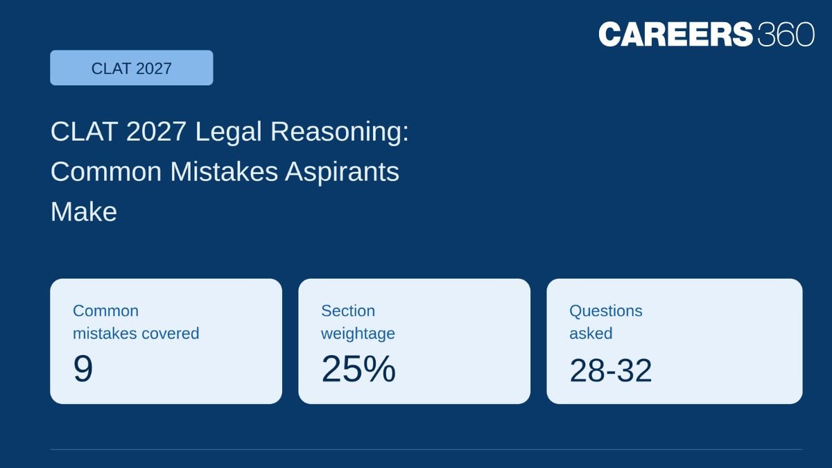 CLAT 2027 Legal Reasoning: Common Mistakes Aspirants Make