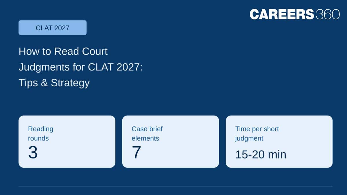 How to Read Court Judgments for CLAT 2027: Tips & Strategy