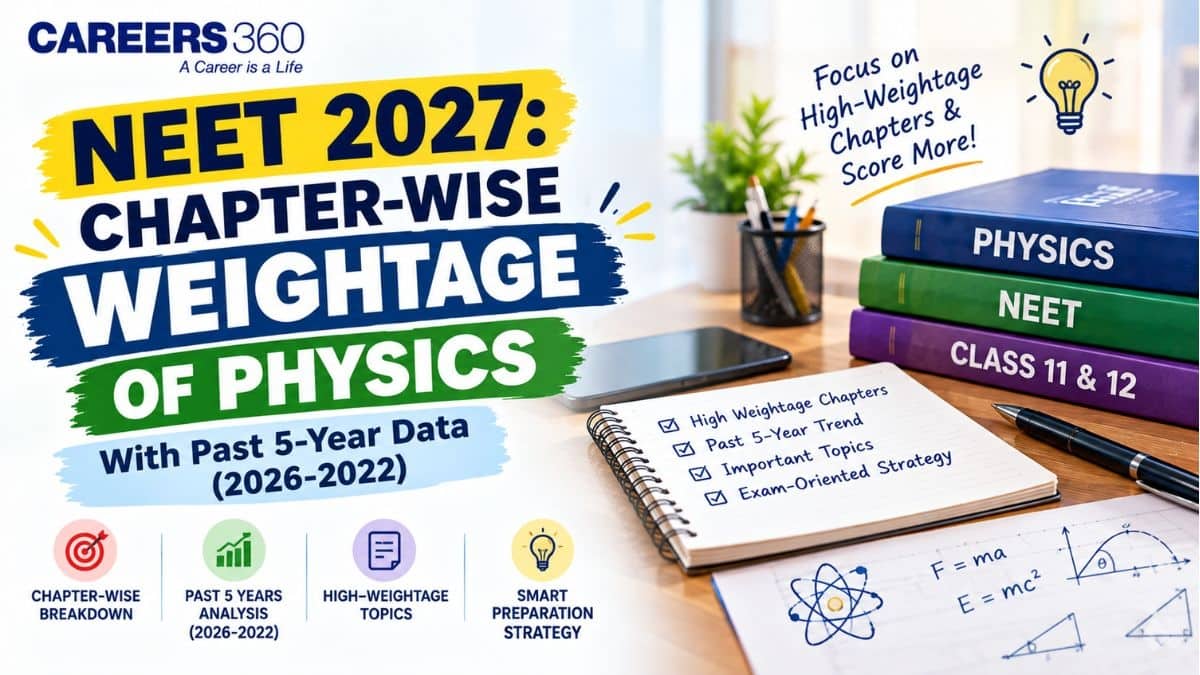 NEET 2027: Chapter-Wise Weightage of Physics With Past 5-Year Data (2026-2022)