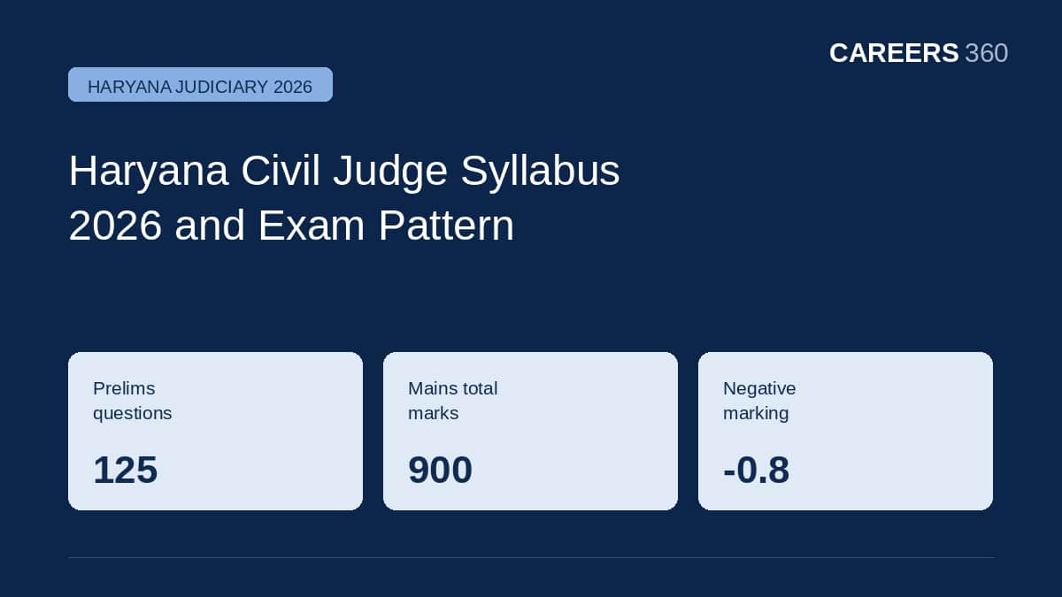 Haryana Judiciary Syllabus 2026 (Prelims & Mains): Exam Pattern