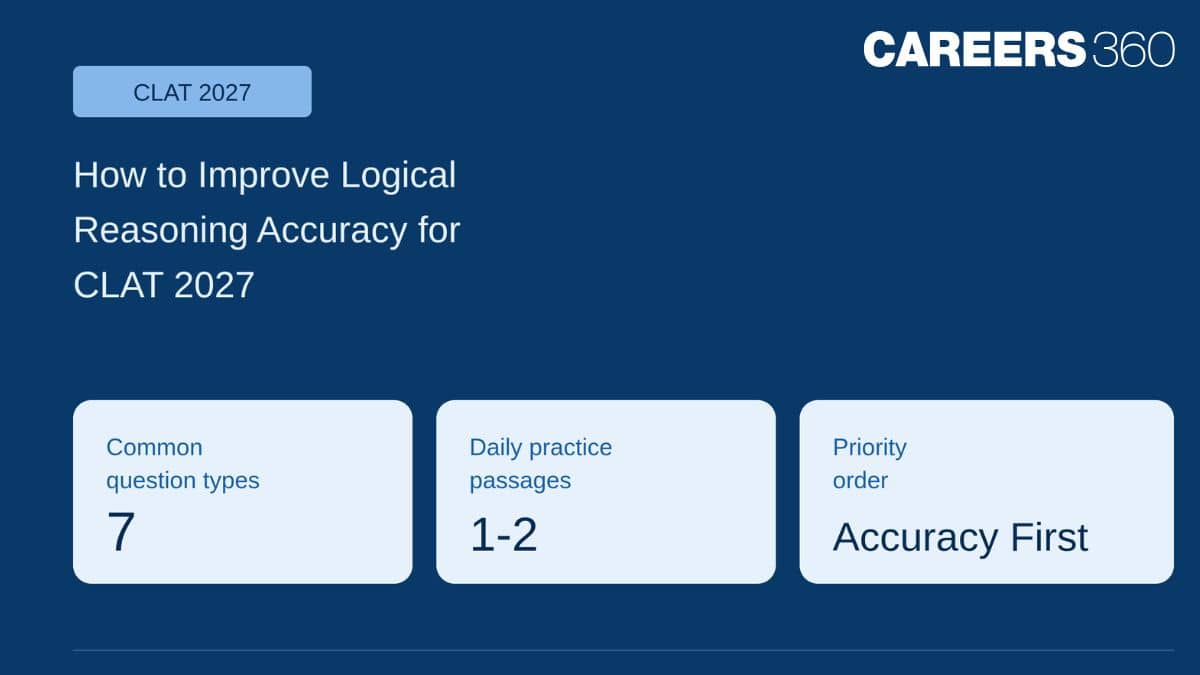 How to Improve Logical Reasoning Accuracy for CLAT 2027