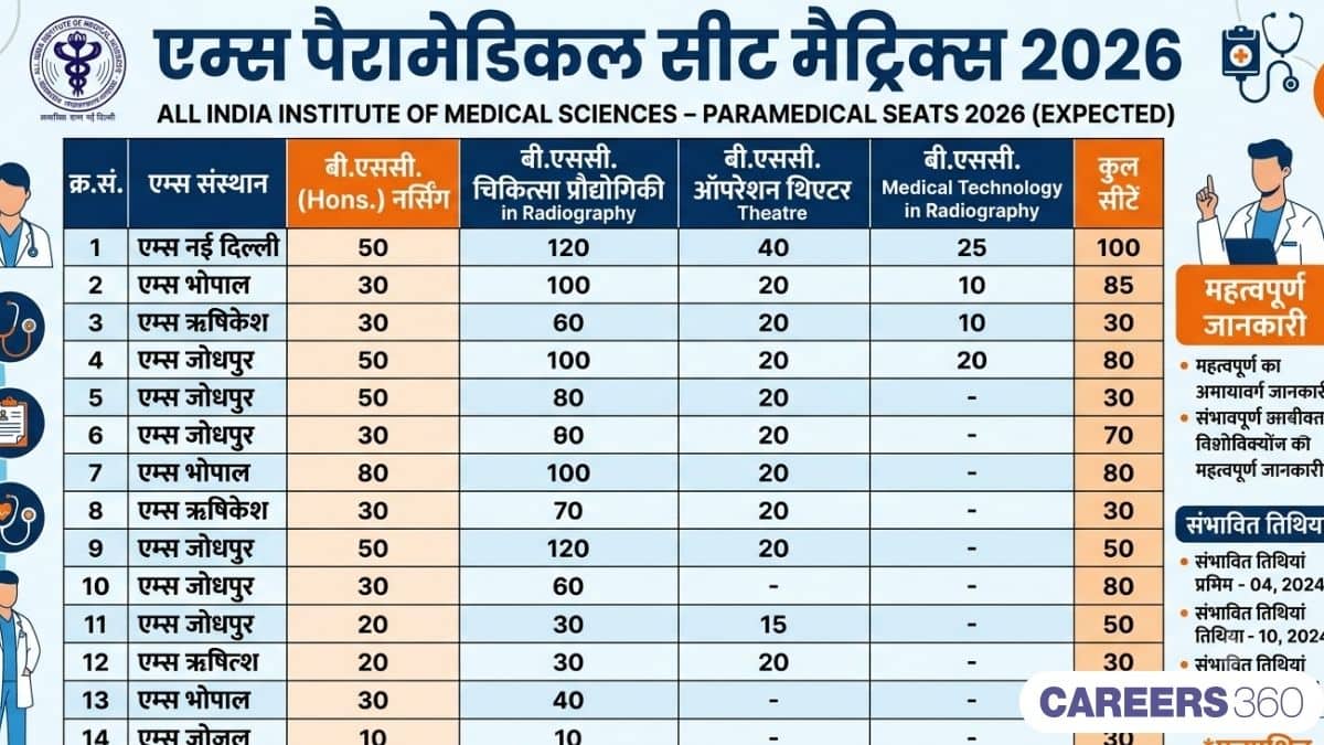एम्स पैरामेडिकल सीट मैट्रिक्स 2026 जारी (AIIMS Paramedical Seat Matrix 2026): श्रेणी-वार सीट मैट्रिक्स