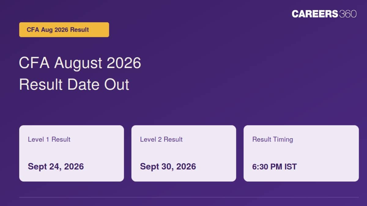 CFA August 2026 Result Date OUT for Level 1 and 2