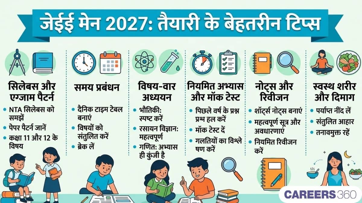 जेईई मेन 2027 तैयारी के टिप्स (JEE Main 2027 Preparation Tips) - सिलेबस, किताबें, टिप्स और ट्रिक्स को जानें