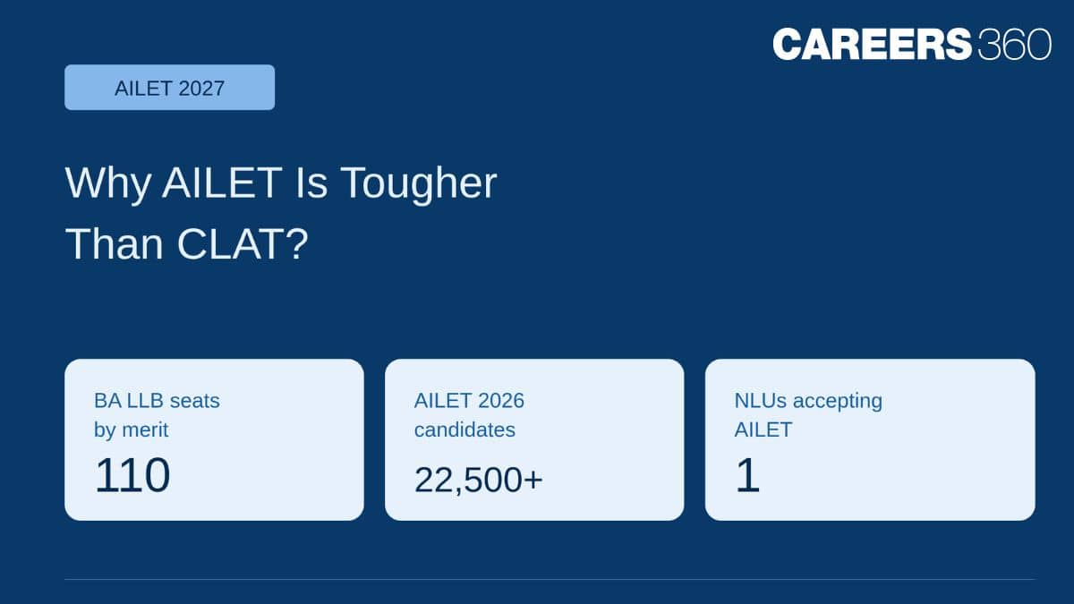 Why AILET Is Tougher Than CLAT?