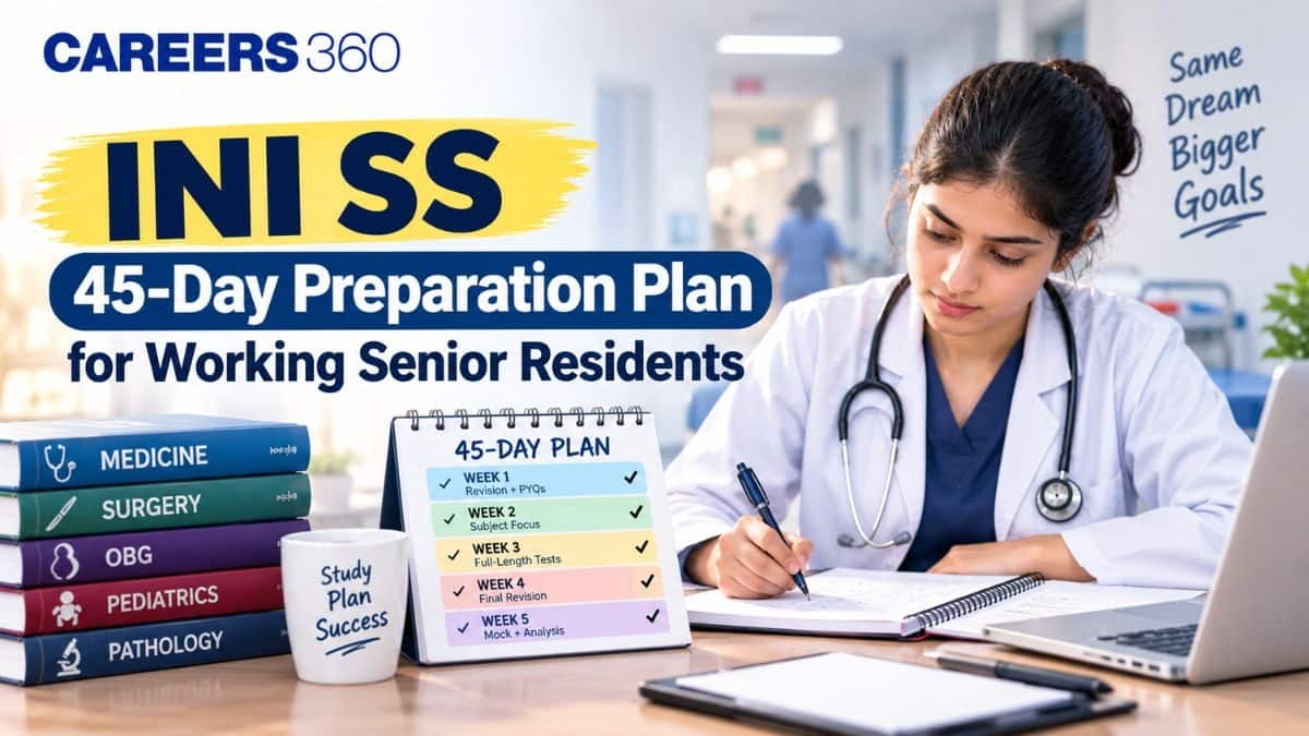INI SS 45-Day Preparation Plan for Working Senior Residents
