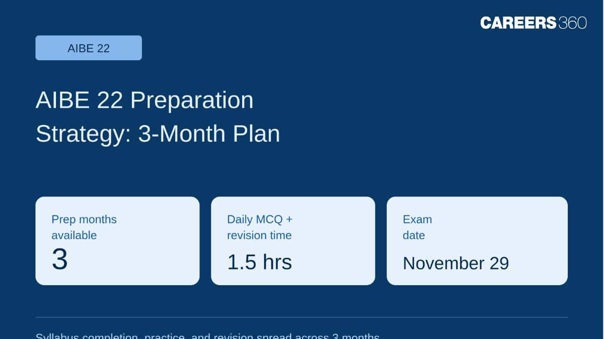 AIBE 22 Exam: 3 Months Plan Preparation Strategy