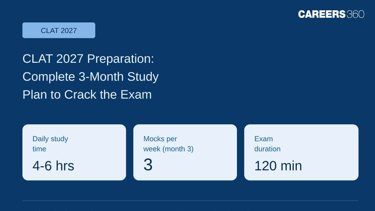 CLAT 2027 Preparation: Complete 3-Month Study Plan to Crack the Exam