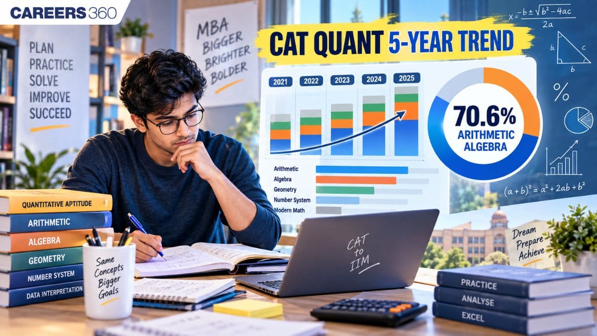 CAT Quant 5-Year Trend: Arithmetic & Algebra Made Up 70.6% of Questions, Check CAT 2026 Topics