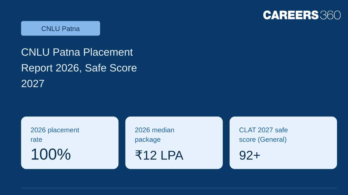 CNLU Patna Placement Report 2026, Safe Score 2027: Check Cutoff, Fees, Median Package