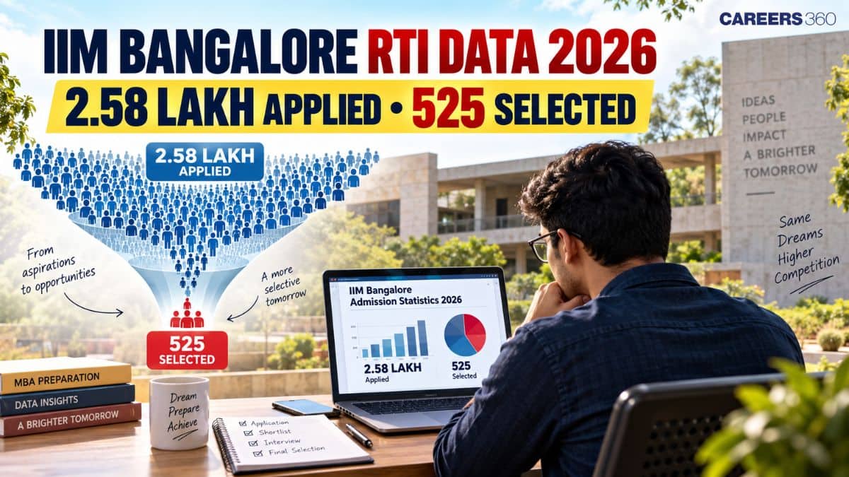 IIM Bangalore RTI Data 2026: 2.58 Lakh Applications, 525 MBA Admissions