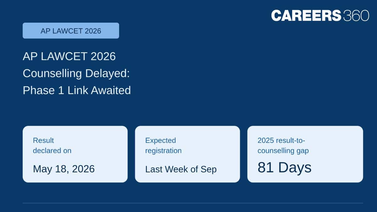 AP LAWCET 2026 Counselling Delayed!, Candidates await Phase 1 registration link