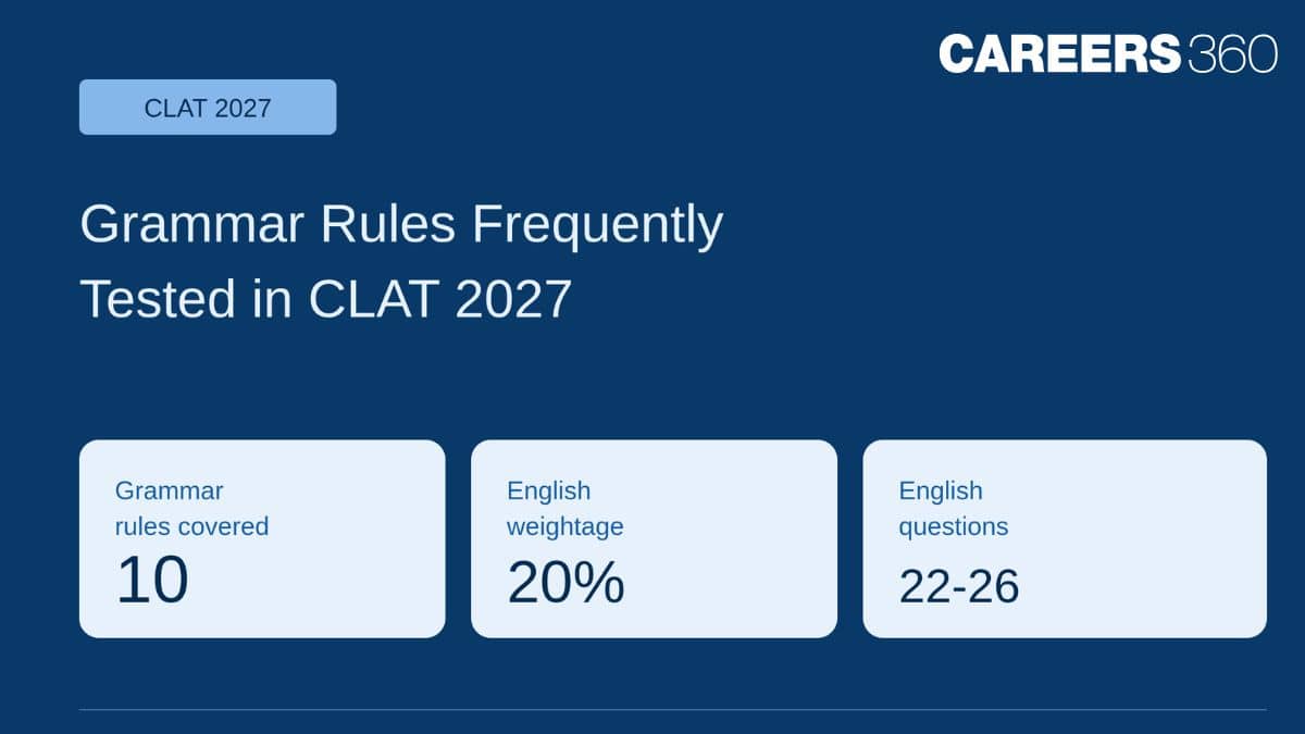 Grammar Rules Frequently Tested in CLAT Exam