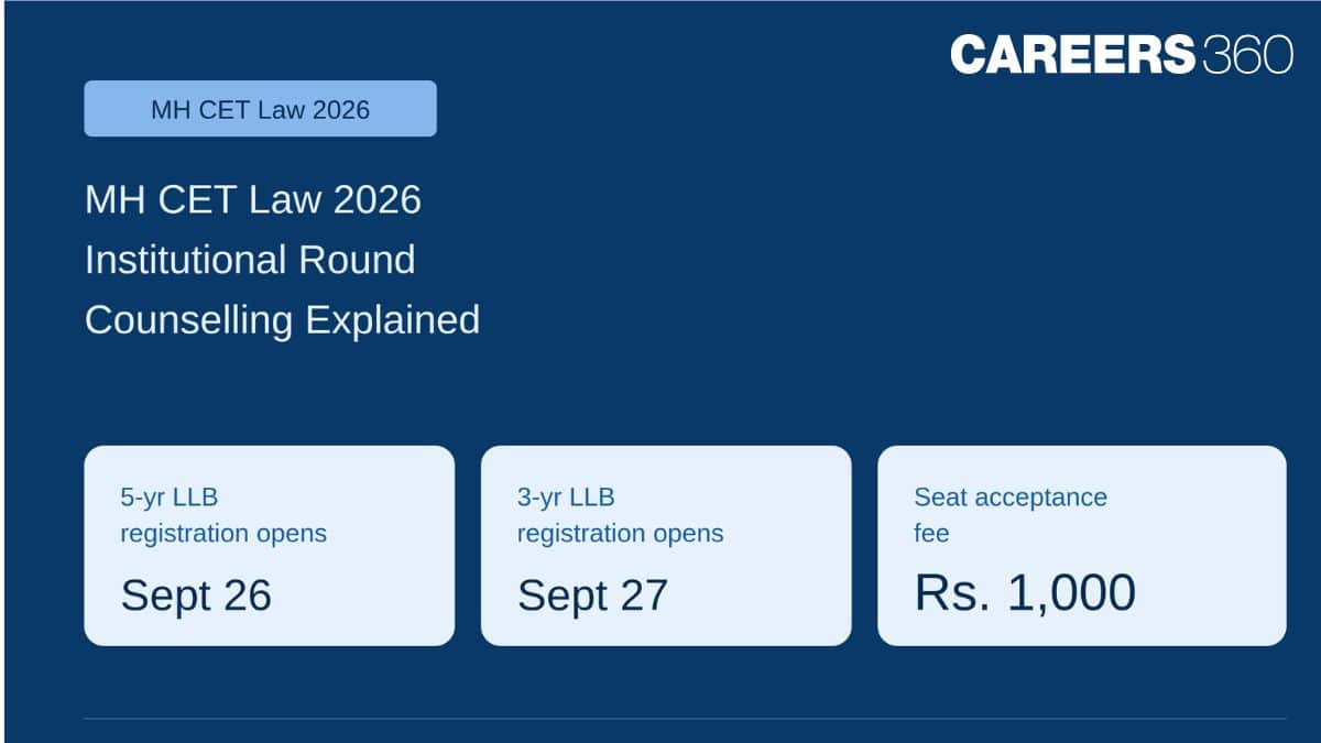 MH CET 3 & 5-year LLB 2026 Institutional Round Counselling Explained - Dates, Eligibility, Application