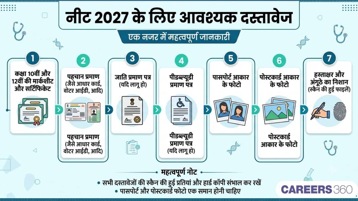 नीट 2027 के लिए आवश्यक दस्तावेज (Documents Required For NEET 2027): सूची की जांच करें