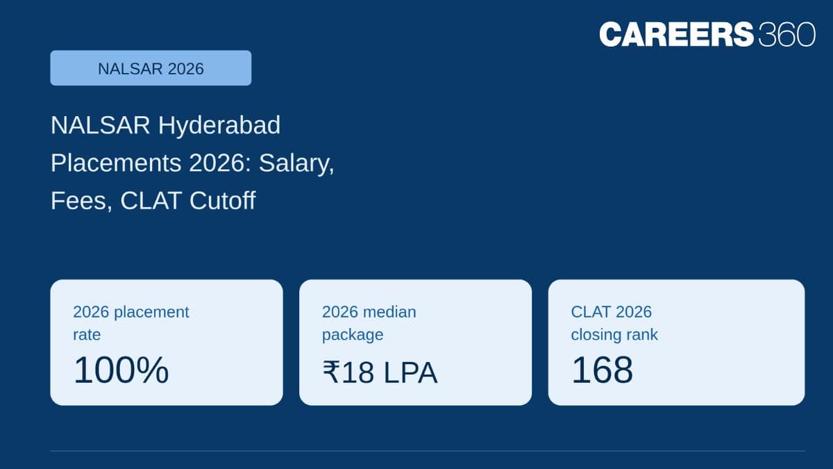NALSAR Hyderabad Placements 2026: Salary, Fees, CLAT Cutoff and Safe Score