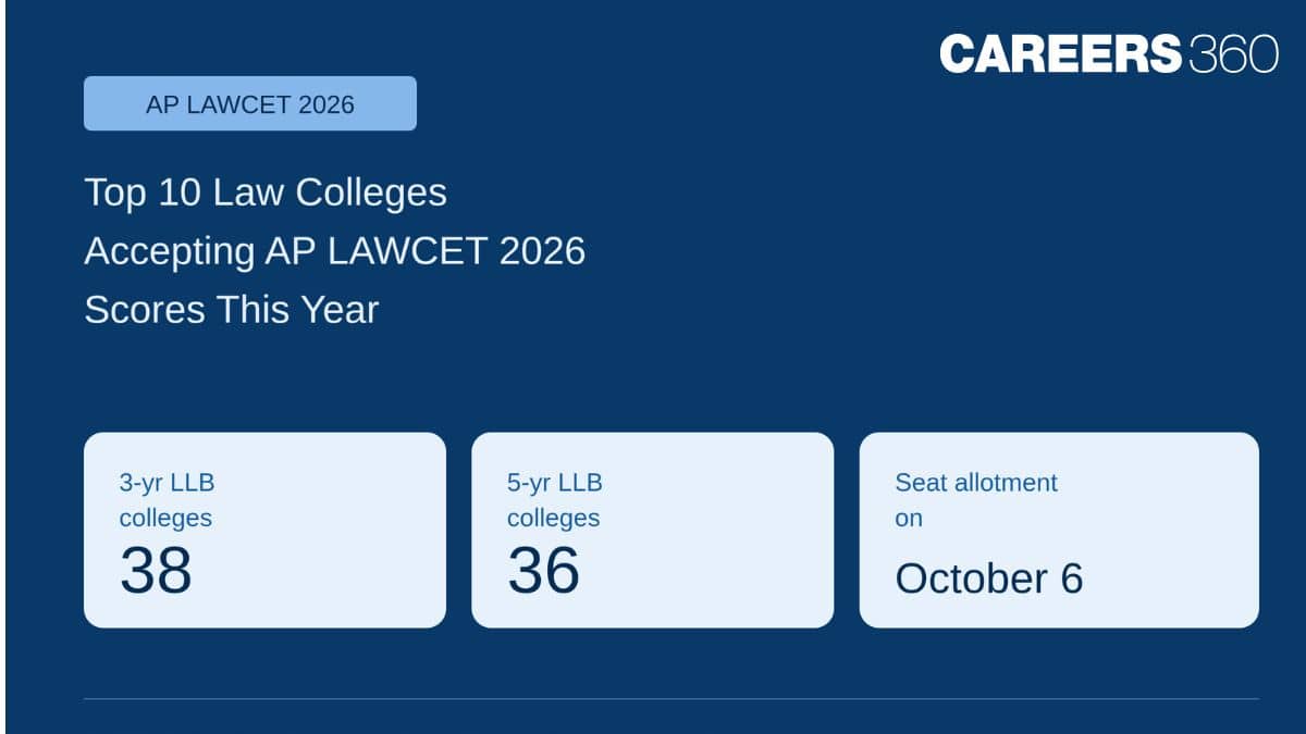 Top 10 Law Colleges Accepting AP LAWCET 2026 Scores This Year