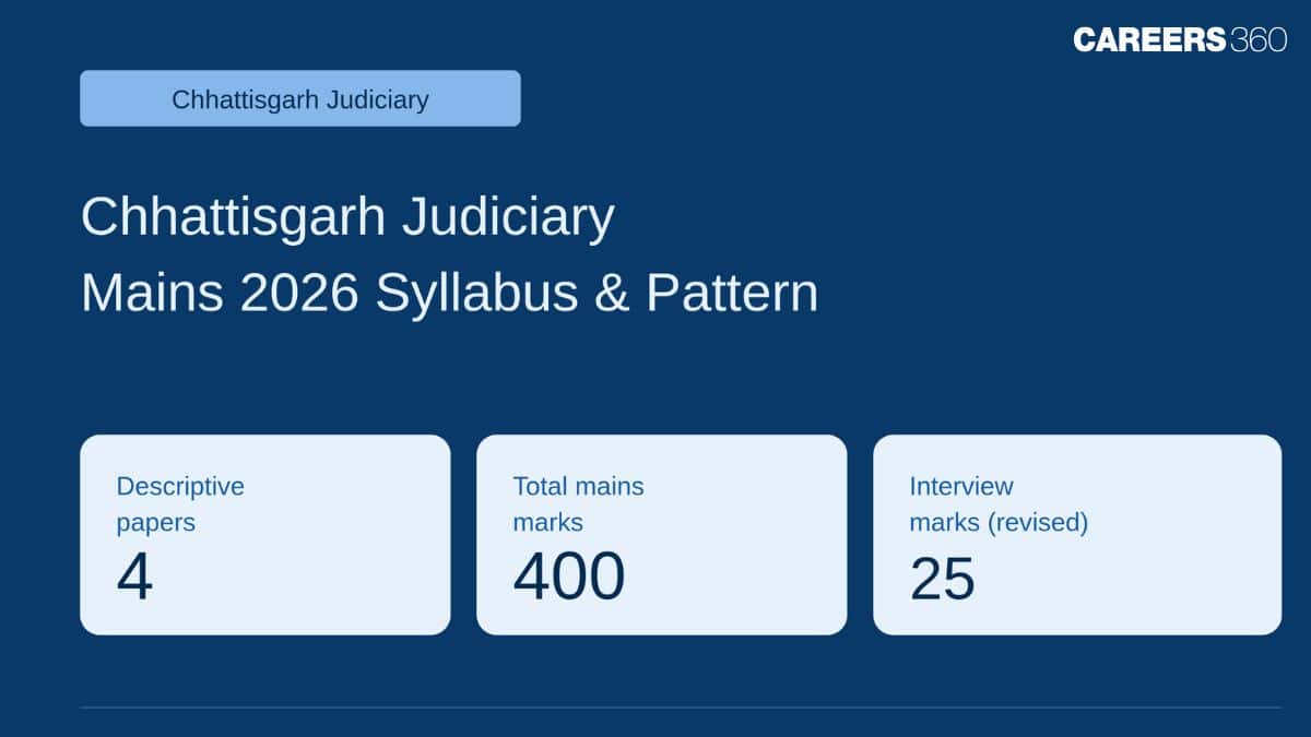 Chhattisgarh Judiciary Mains 2026 New Syllabus & Pattern