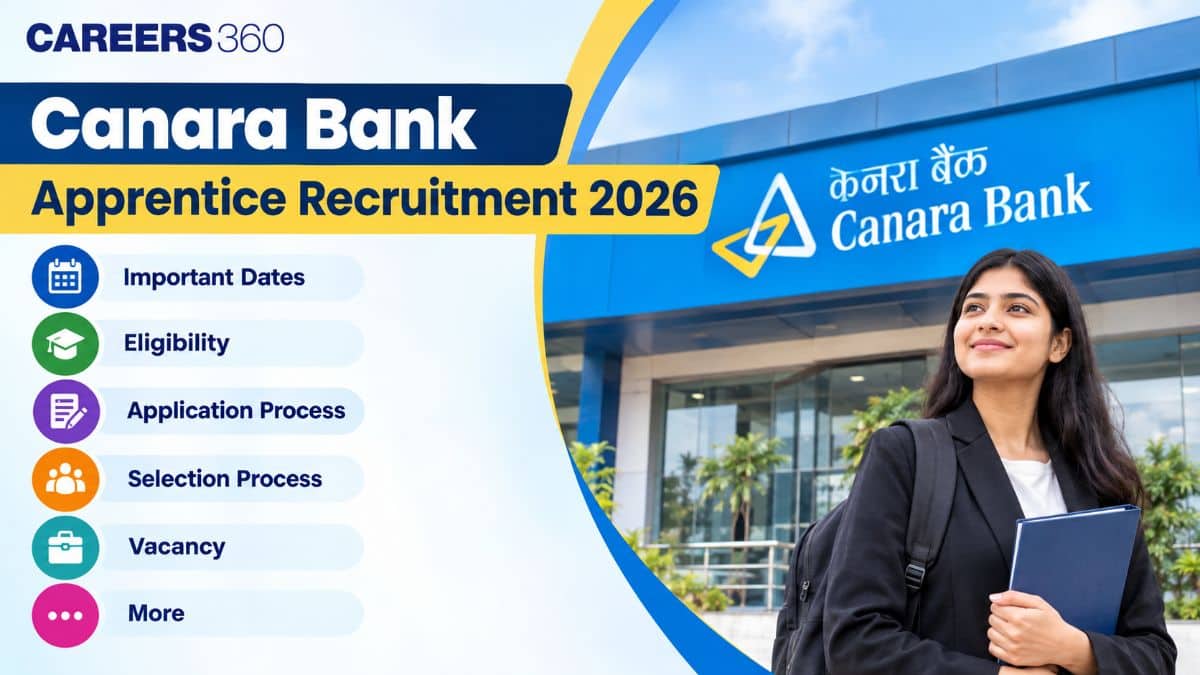 Canara Bank Apprentice Recruitment 2026 Notification Out; Apply Online