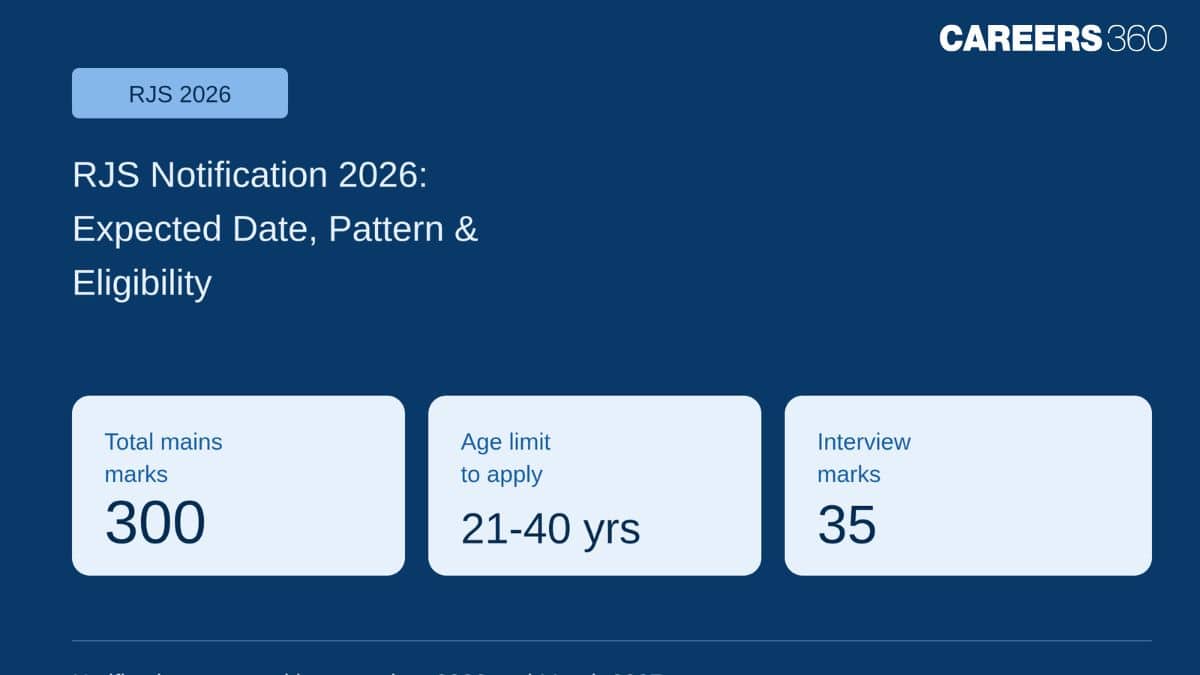 RJS Notification 2026: Expected Date, Exam Pattern, and Eligibility Criteria