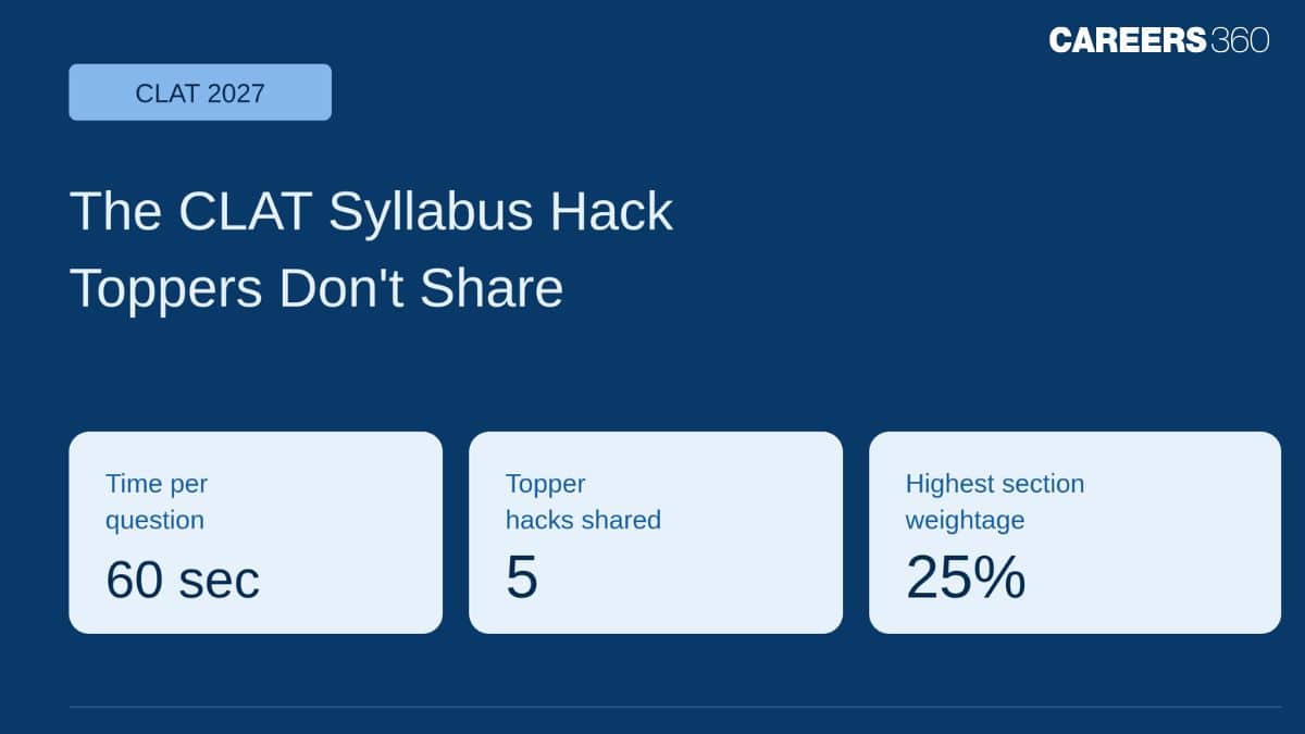 The CLAT Syllabus Hack Toppers Don't Share