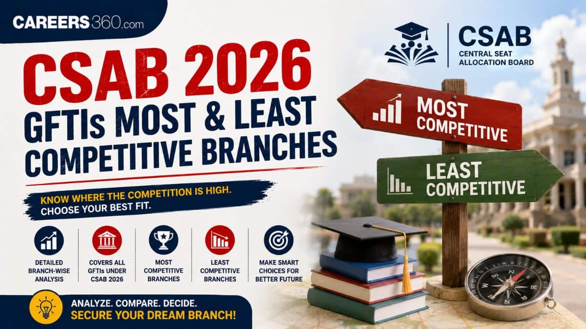 CSAB 2026 - GFTIs Most & Least Competitive Branches