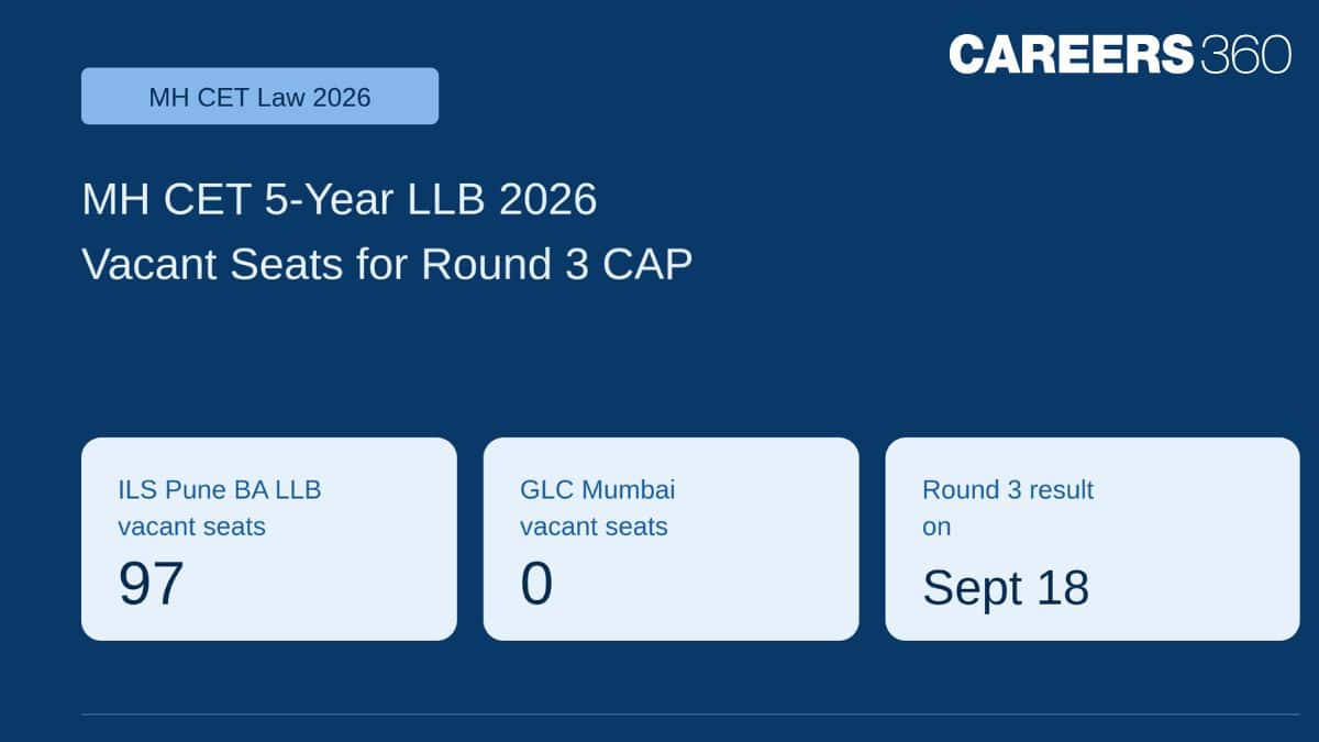 MH CET 5-Year LLB 2026 Vacant Seats for Round 3 CAP Round