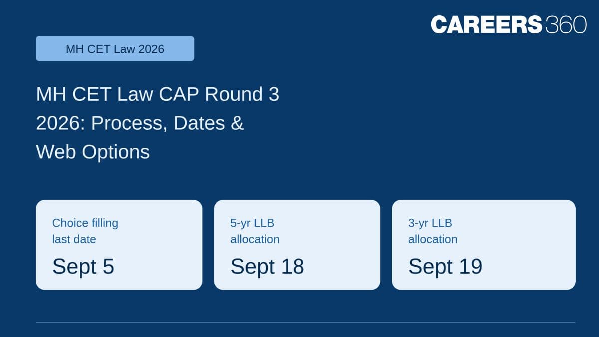 MH CET Round 3 CAP Round 2026 (3 & 5-year LLB): Check Complete Process, Dates & Web Options