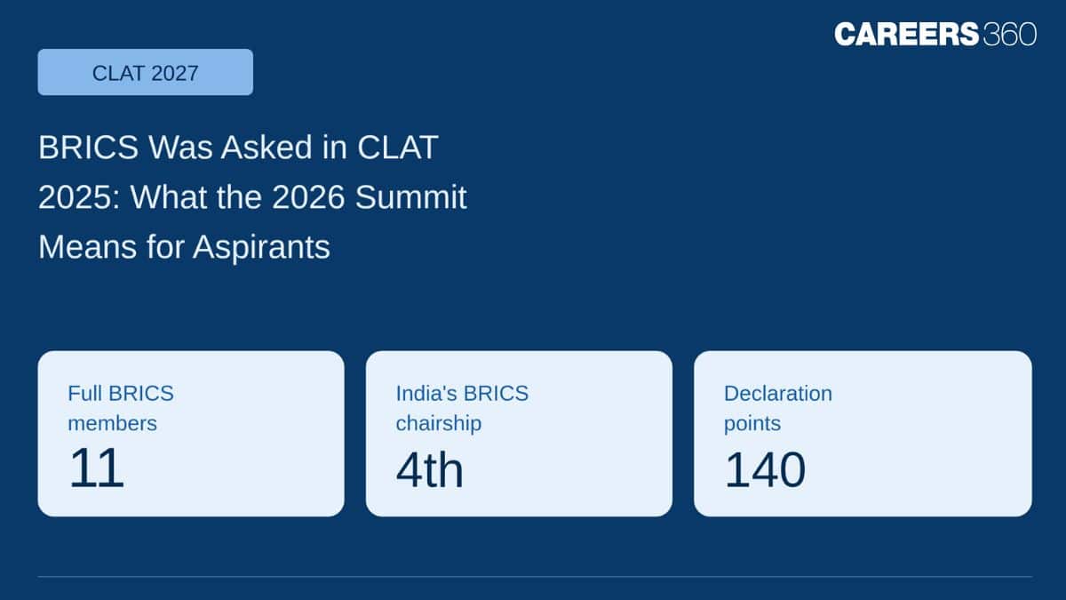 BRICS Was Asked in CLAT 2025: What the 2026 Summit Means for CLAT 2027 Aspirants
