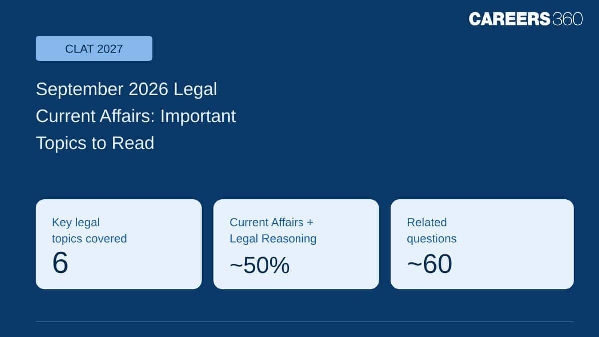 September 2026 Legal Current Affairs for CLAT 2027: Important Topics to Read